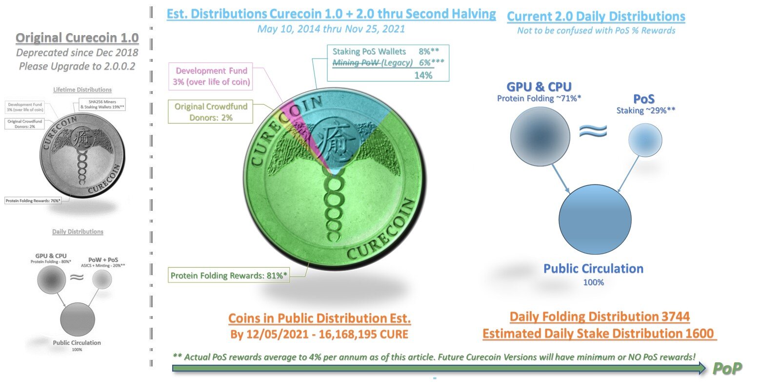 optimism token distribution