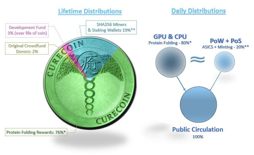 Token Distributions