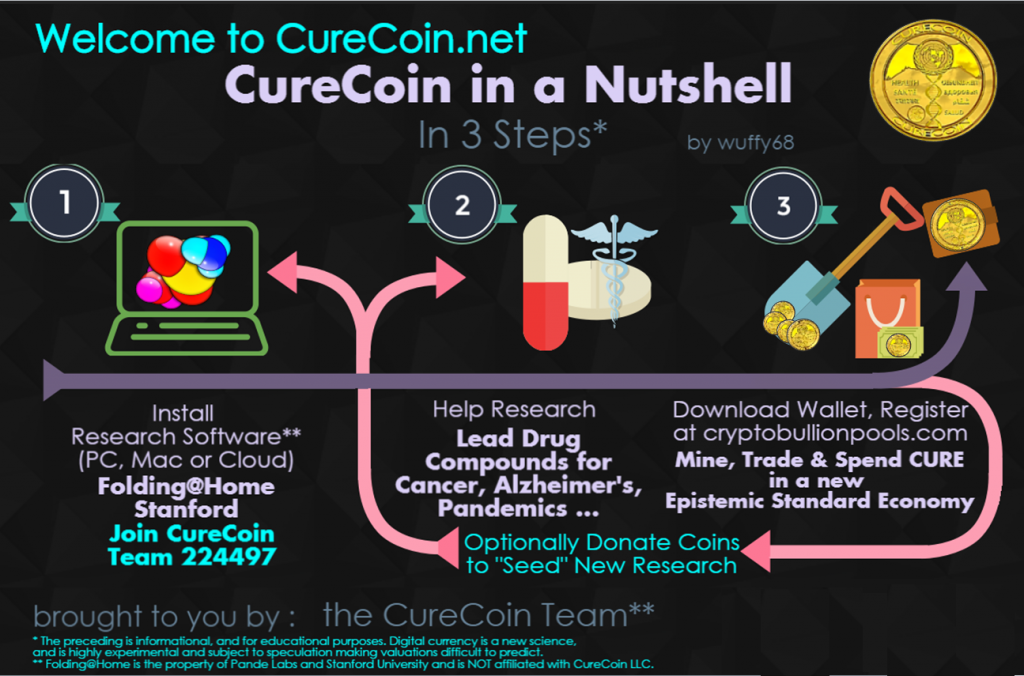 Curecoin to btc meth eth prop but list